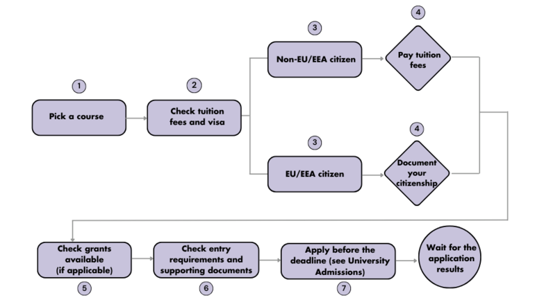 Workflow 3