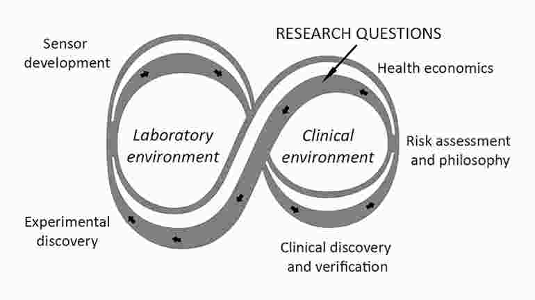 Illustration of the Foresight model.